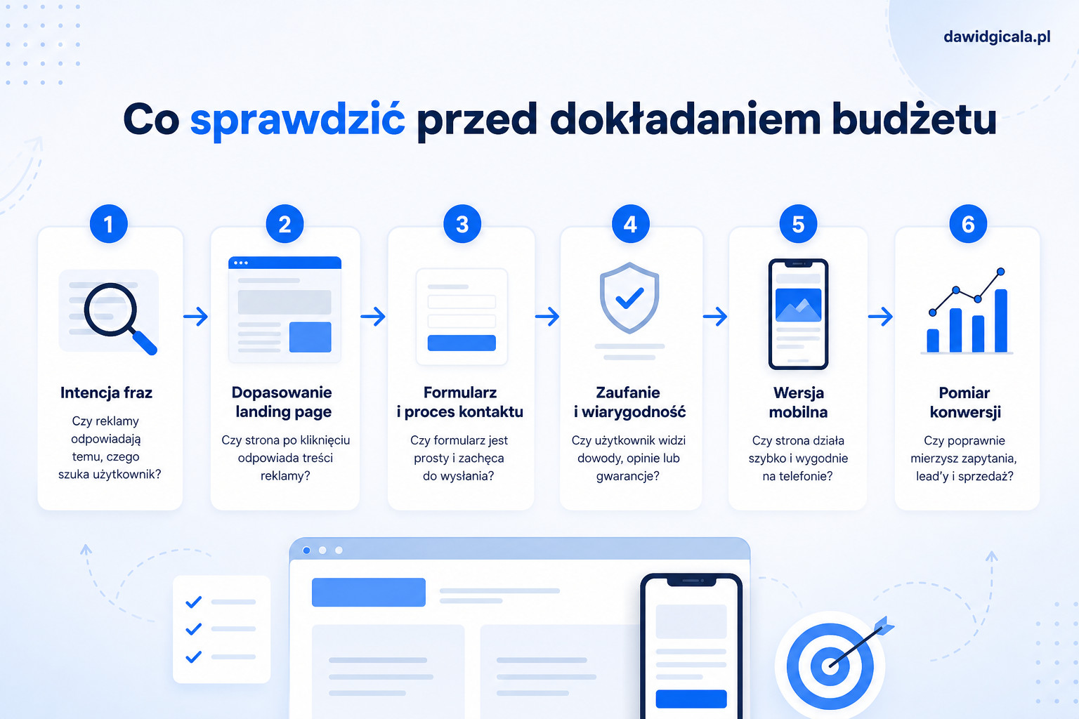 Co sprawdzić gdy kliknięcia z Google Ads nie zamieniają się w konwersje? — FAU_IMAGE2