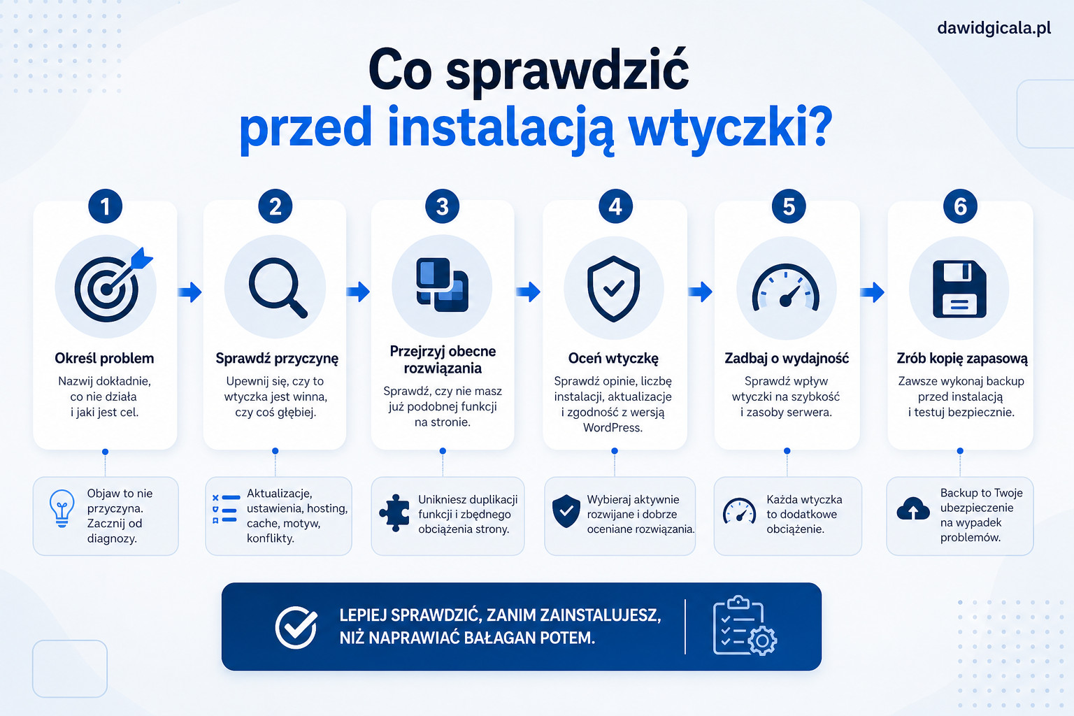 Co sprawdzić przed instalacją kolejnej wtyczki WordPress, żeby nie narobić bałaganu? — FAU_IMAGE2