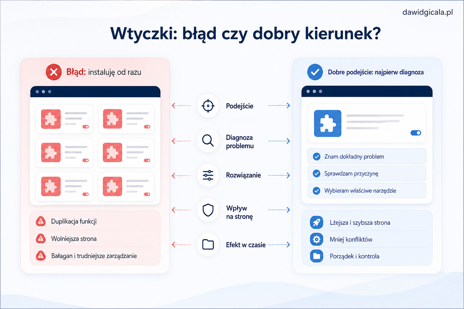 Co sprawdzić przed instalacją kolejnej wtyczki WordPress, żeby nie narobić bałaganu? — FAU_IMAGE3