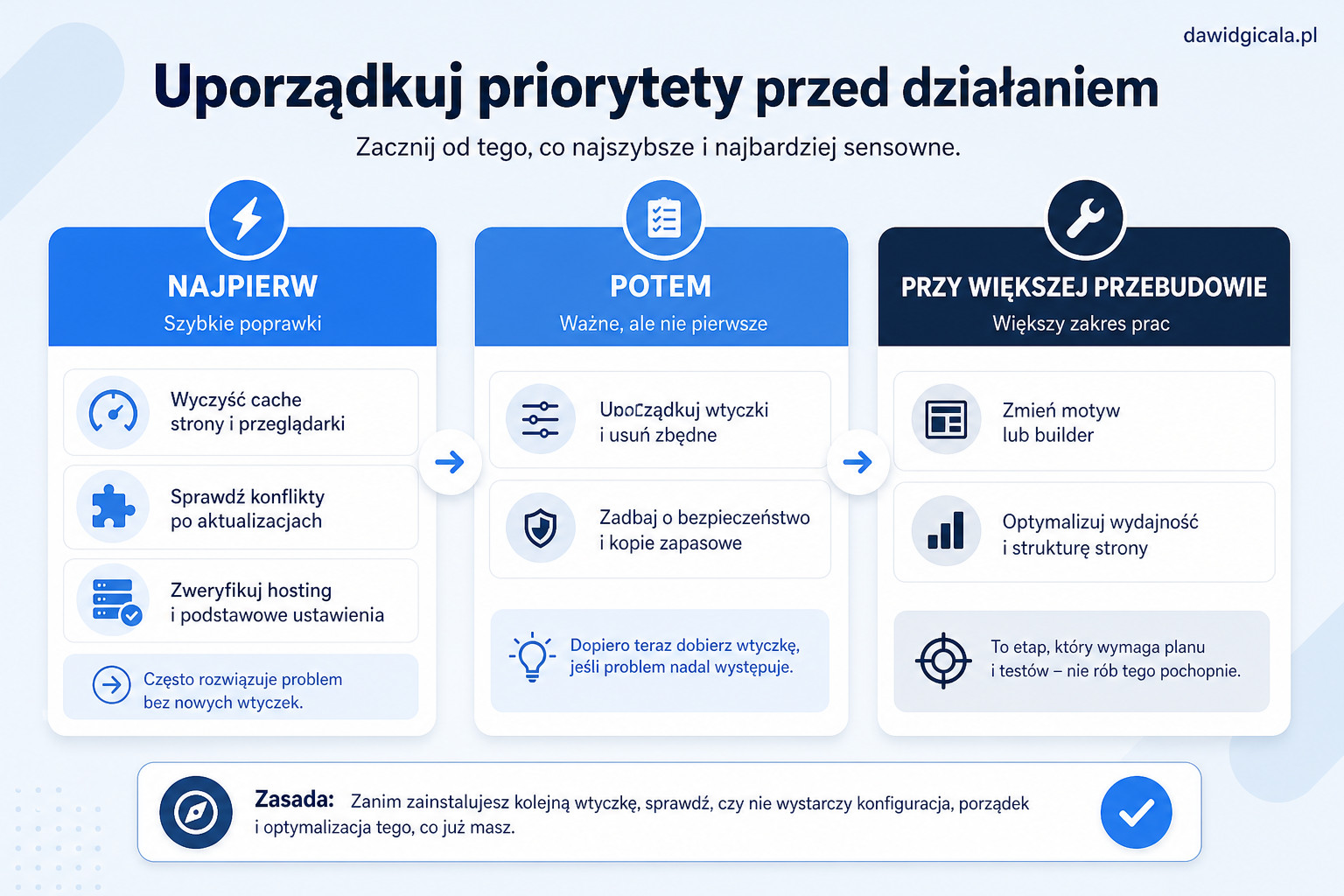 Co sprawdzić przed instalacją kolejnej wtyczki WordPress, żeby nie narobić bałaganu? — FAU_IMAGE4