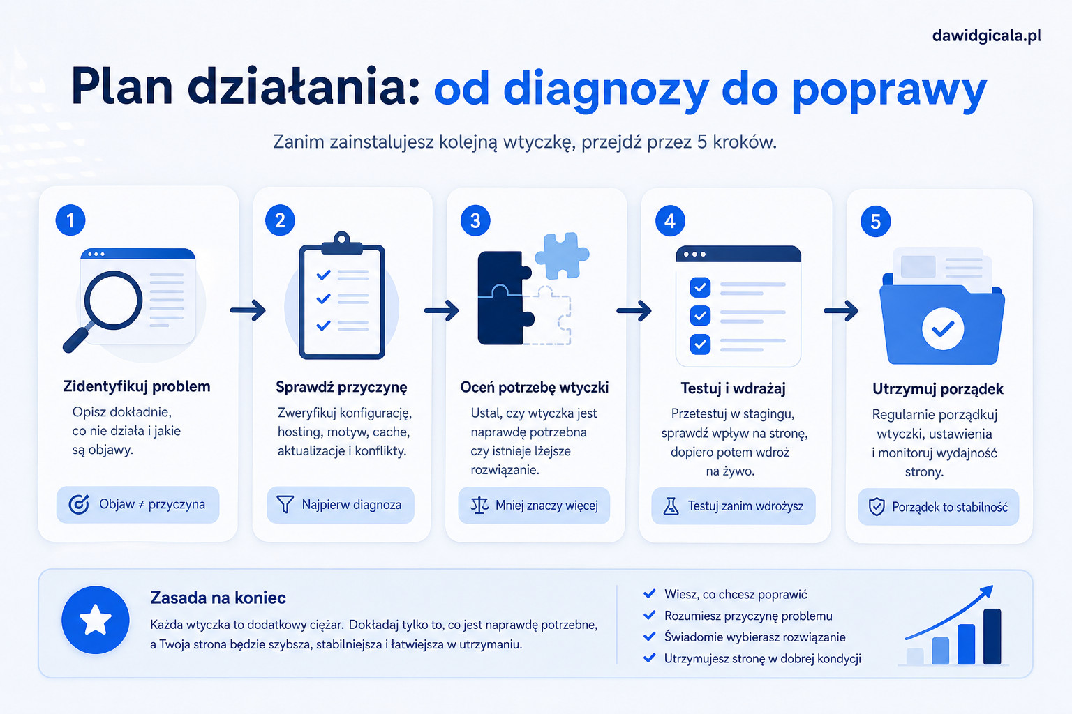 Co sprawdzić przed instalacją kolejnej wtyczki WordPress, żeby nie narobić bałaganu? — FAU_IMAGE5