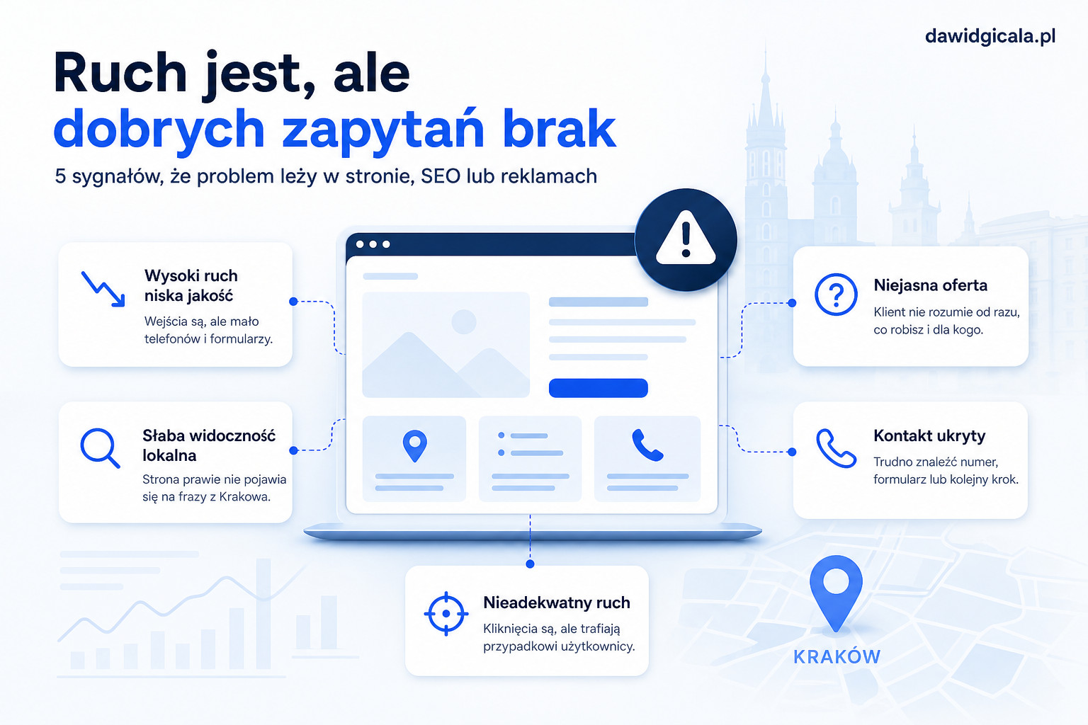 Czy firma z Krakowa powinna najpierw poprawić stronę, SEO czy Google Ads? — FAU_IMAGE1