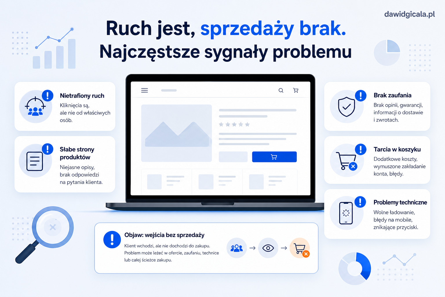 Dlaczego sklep ma ruch, ale nie sprzedaje mimo wejść na stronę? — FAU_IMAGE1