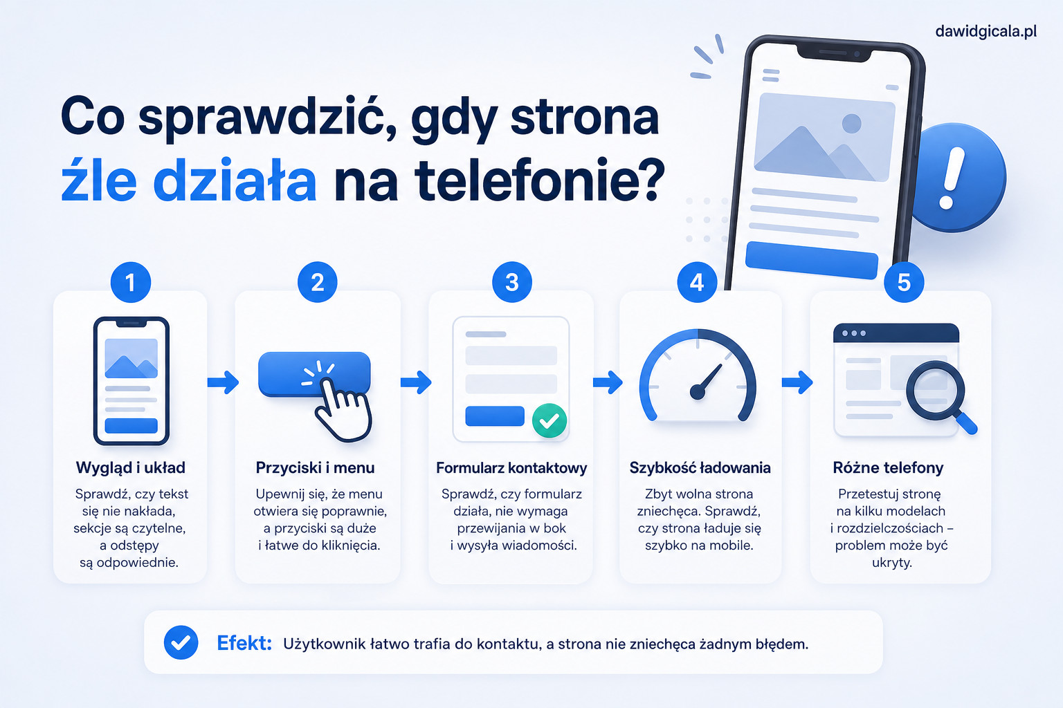 Dlaczego strona firmowa na telefonie rozjeżdża się i zniechęca do kontaktu? — FAU_IMAGE2
