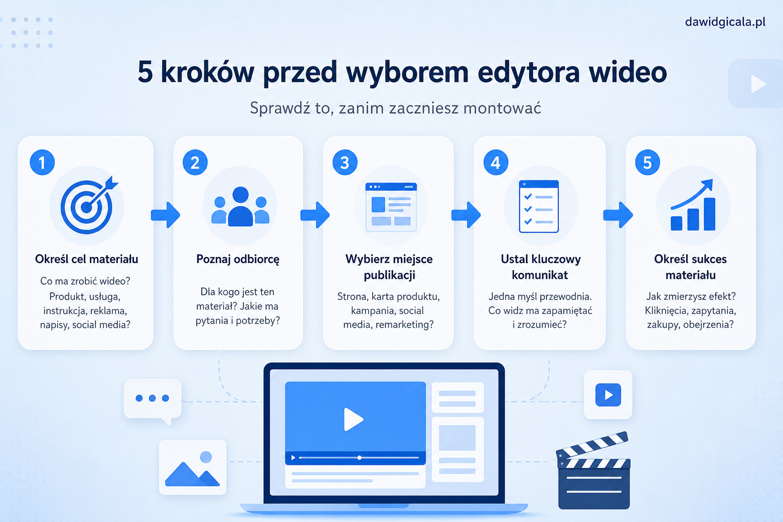FlexClip AI czy prosty edytor wideo online — kiedy ma sens w małej firmie? — FAU_IMAGE2