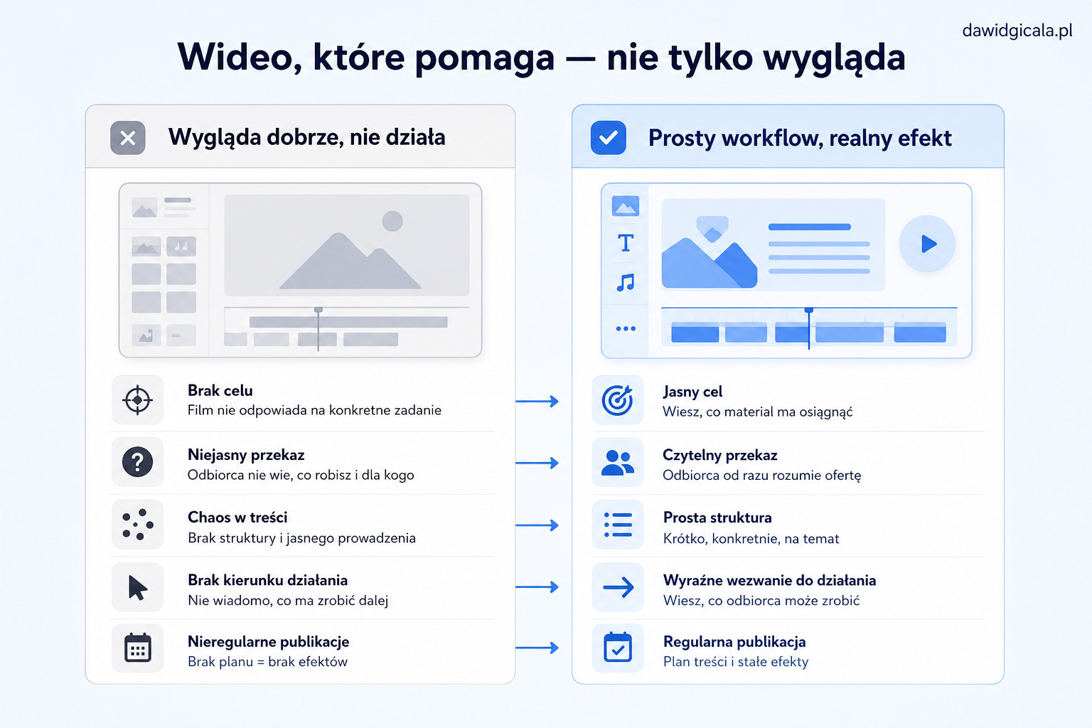 FlexClip AI czy prosty edytor wideo online — kiedy ma sens w małej firmie? — FAU_IMAGE3