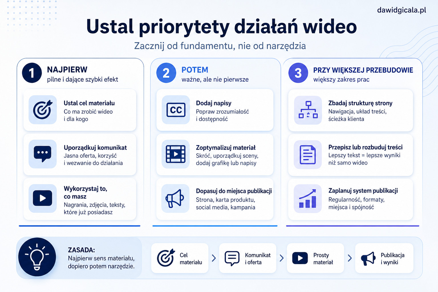 FlexClip AI czy prosty edytor wideo online — kiedy ma sens w małej firmie? — FAU_IMAGE4