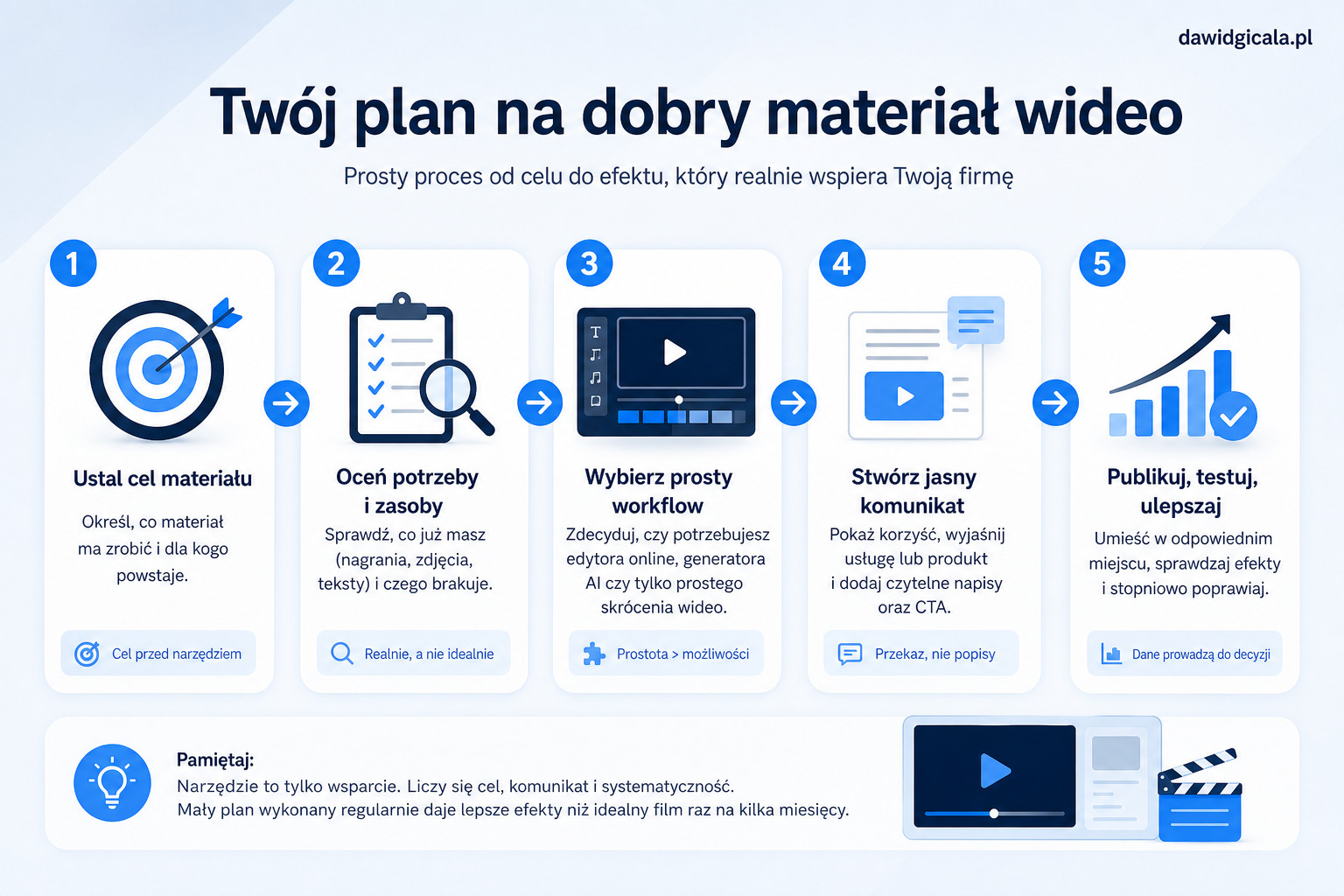 FlexClip AI czy prosty edytor wideo online — kiedy ma sens w małej firmie? — FAU_IMAGE5