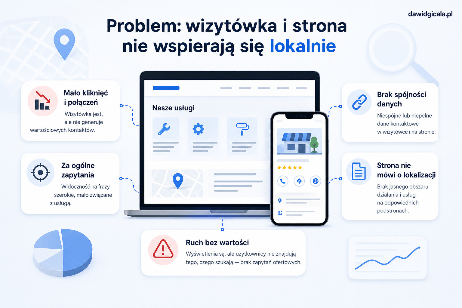 Google Moja Firma a SEO — jak połączyć wizytówkę ze stroną — FAU_IMAGE1