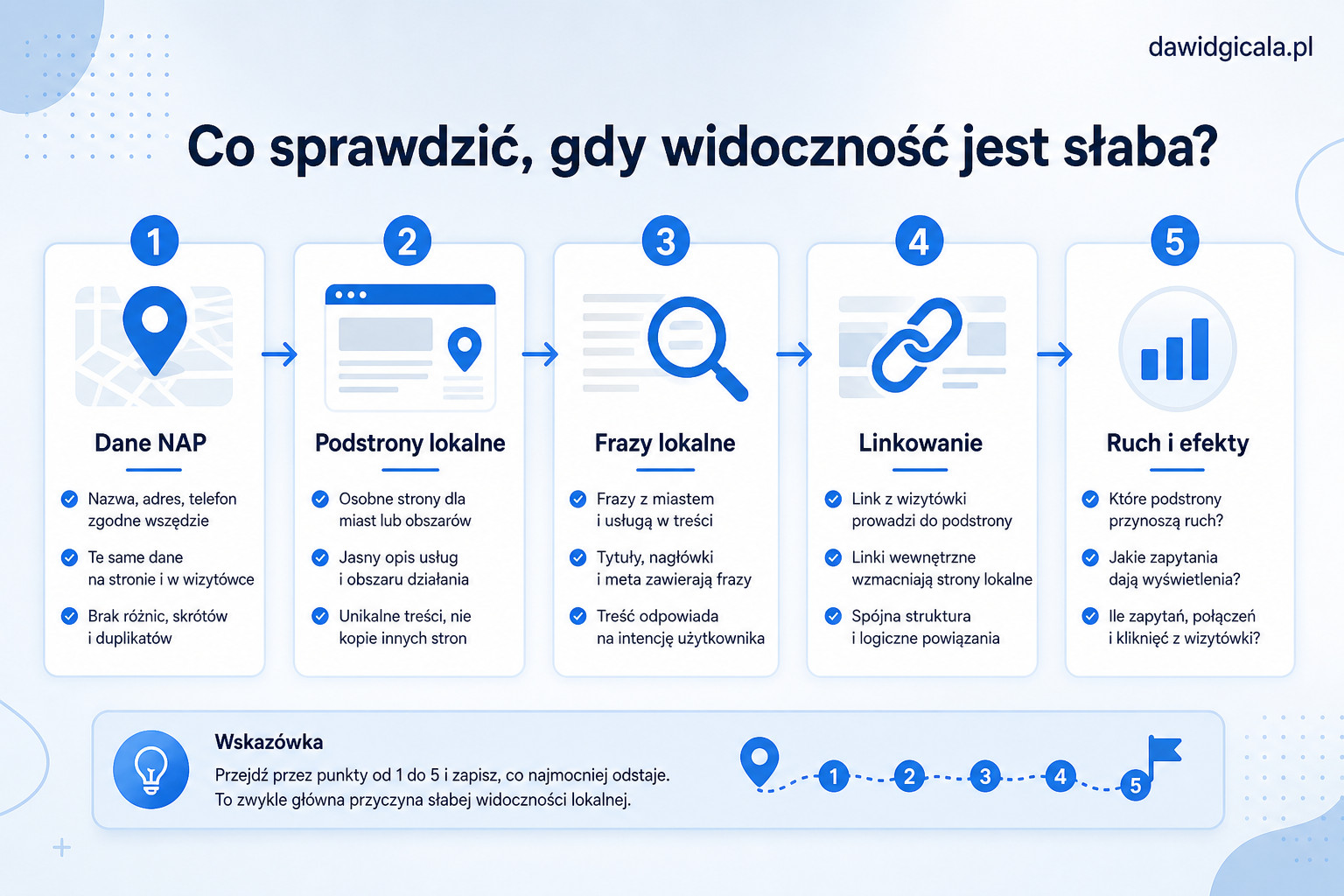 Google Moja Firma a SEO — jak połączyć wizytówkę ze stroną — FAU_IMAGE2