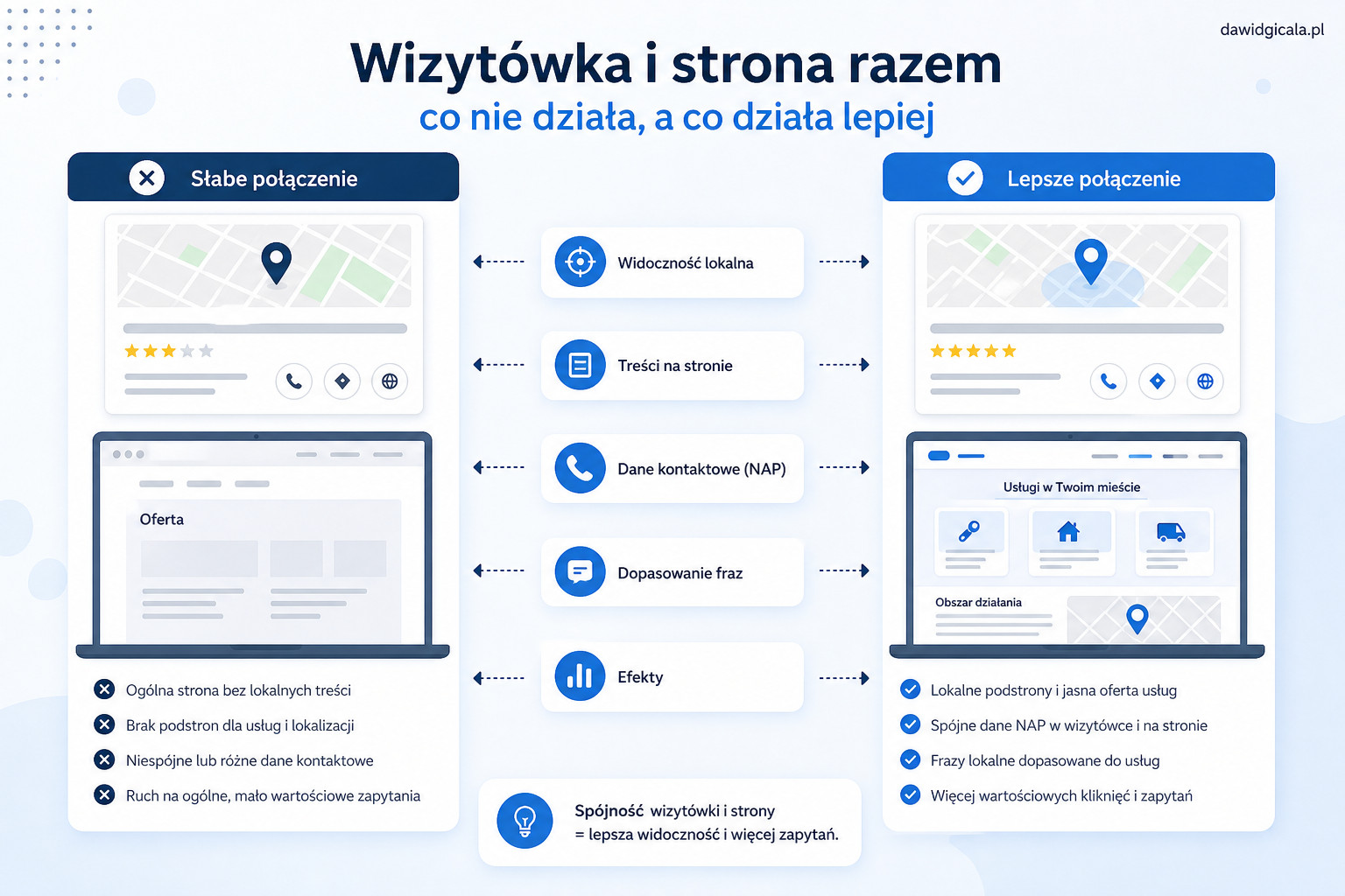Google Moja Firma a SEO — jak połączyć wizytówkę ze stroną — FAU_IMAGE3
