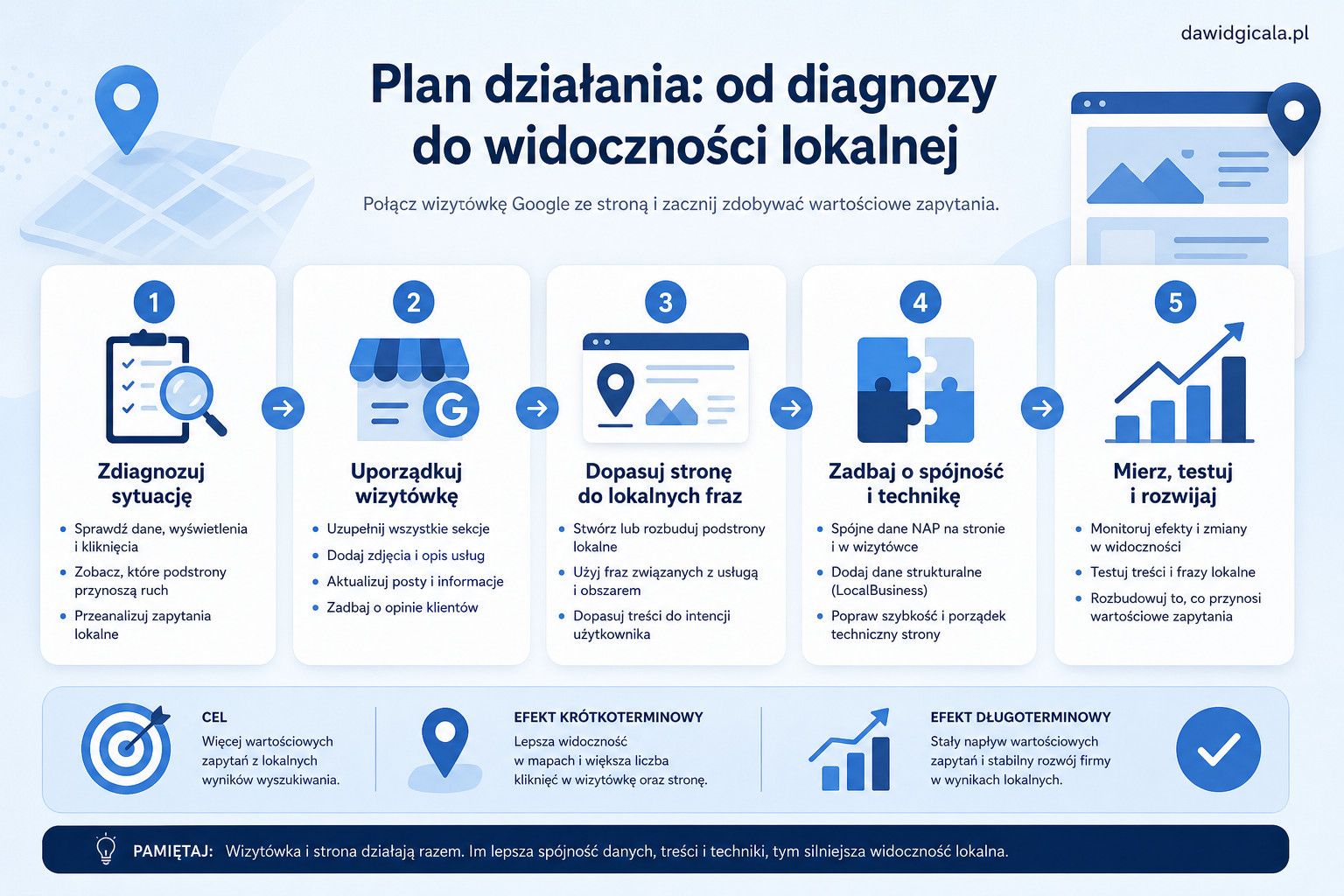 Google Moja Firma a SEO — jak połączyć wizytówkę ze stroną — FAU_IMAGE5