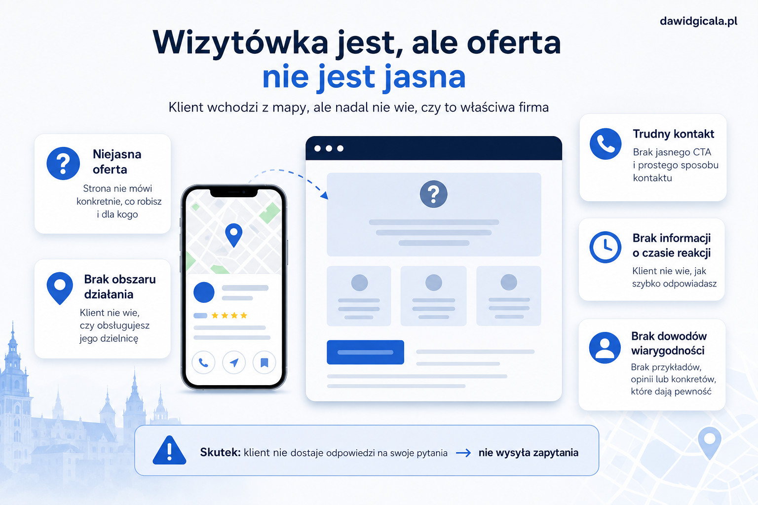 Google Moja Firma w Krakowie — kiedy wizytówka nie tłumaczy jasno oferty? — FAU_IMAGE1