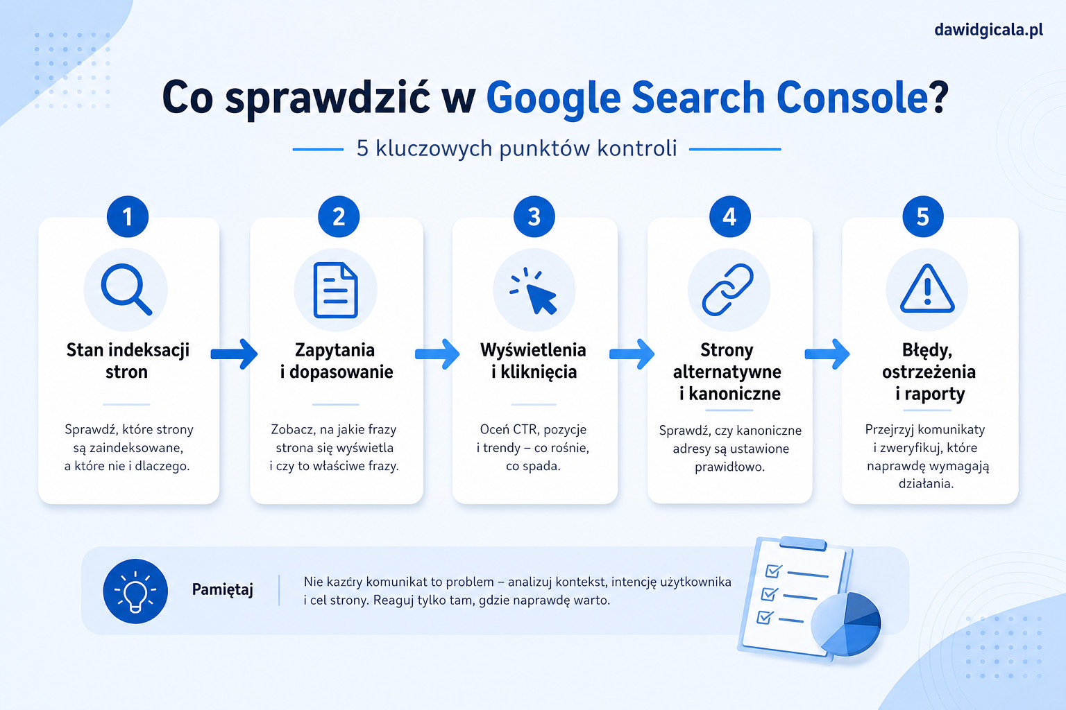 Google Search Console pokazuje błędy, ale nie wiesz od czego zacząć? — FAU_IMAGE2