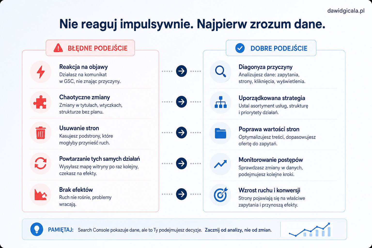 Google Search Console pokazuje błędy, ale nie wiesz od czego zacząć? — FAU_IMAGE3