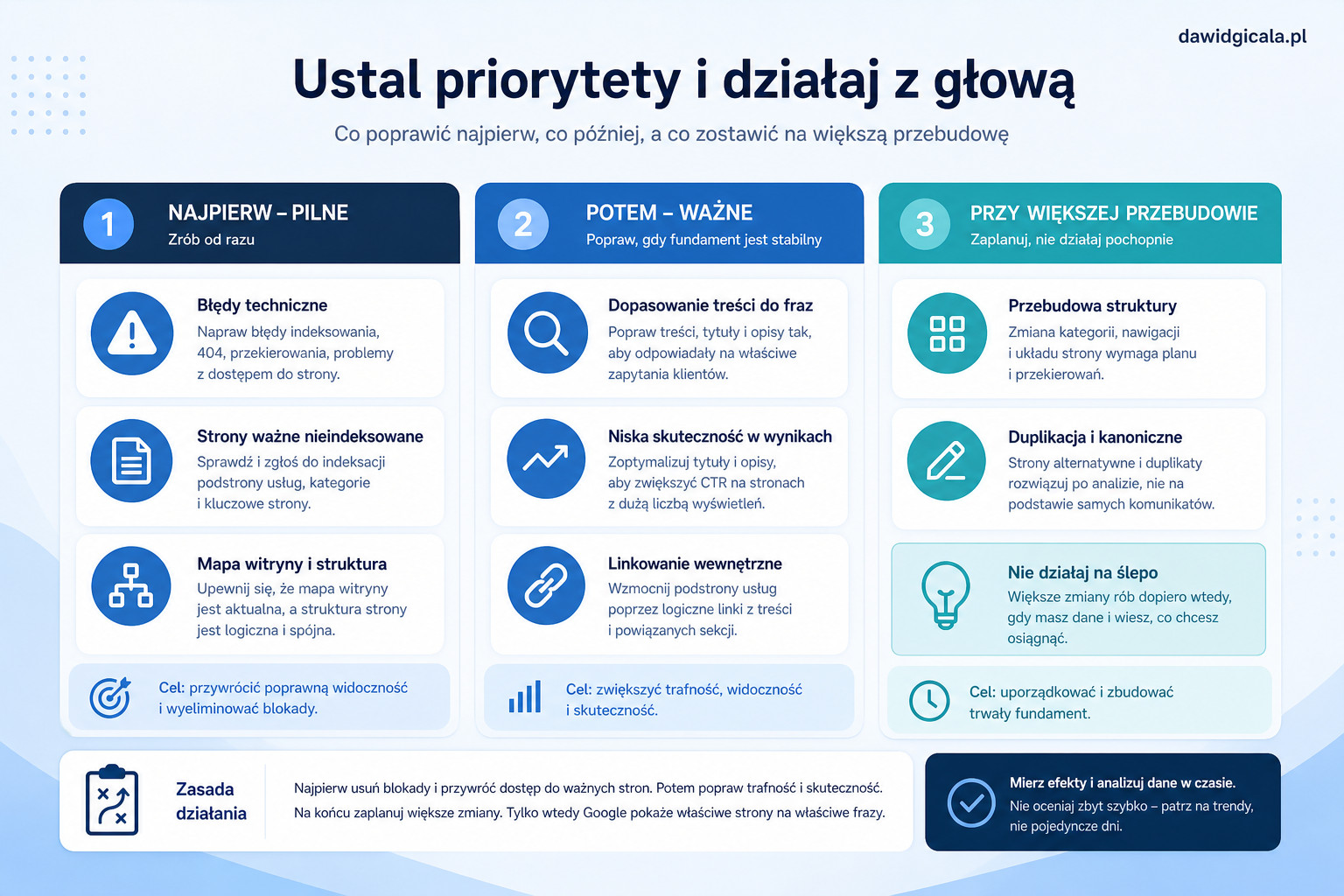 Google Search Console pokazuje błędy, ale nie wiesz od czego zacząć? — FAU_IMAGE4