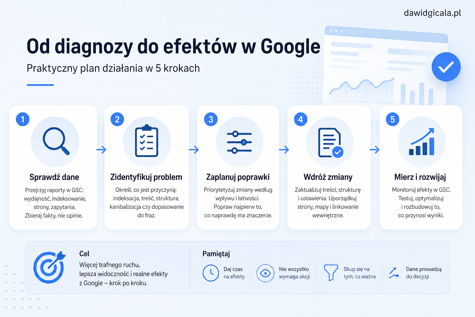 Google Search Console pokazuje błędy, ale nie wiesz od czego zacząć? — FAU_IMAGE5