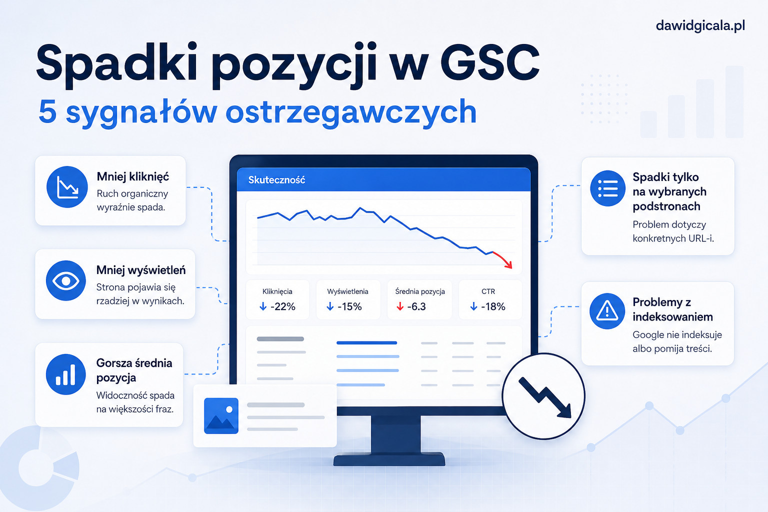 Google Search Console pokazuje spadki pozycji, ale nie wiesz dlaczego? — FAU_IMAGE1