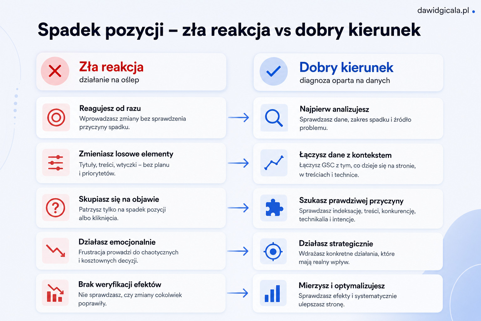 Google Search Console pokazuje spadki pozycji, ale nie wiesz dlaczego? — FAU_IMAGE3