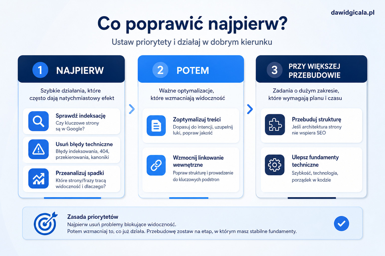 Google Search Console pokazuje spadki pozycji, ale nie wiesz dlaczego? — FAU_IMAGE4