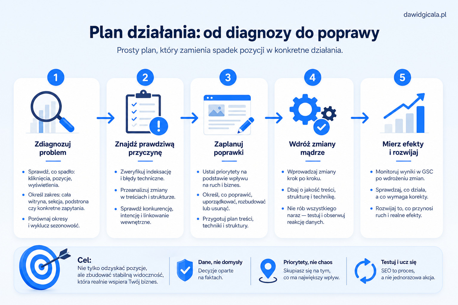 Google Search Console pokazuje spadki pozycji, ale nie wiesz dlaczego? — FAU_IMAGE5