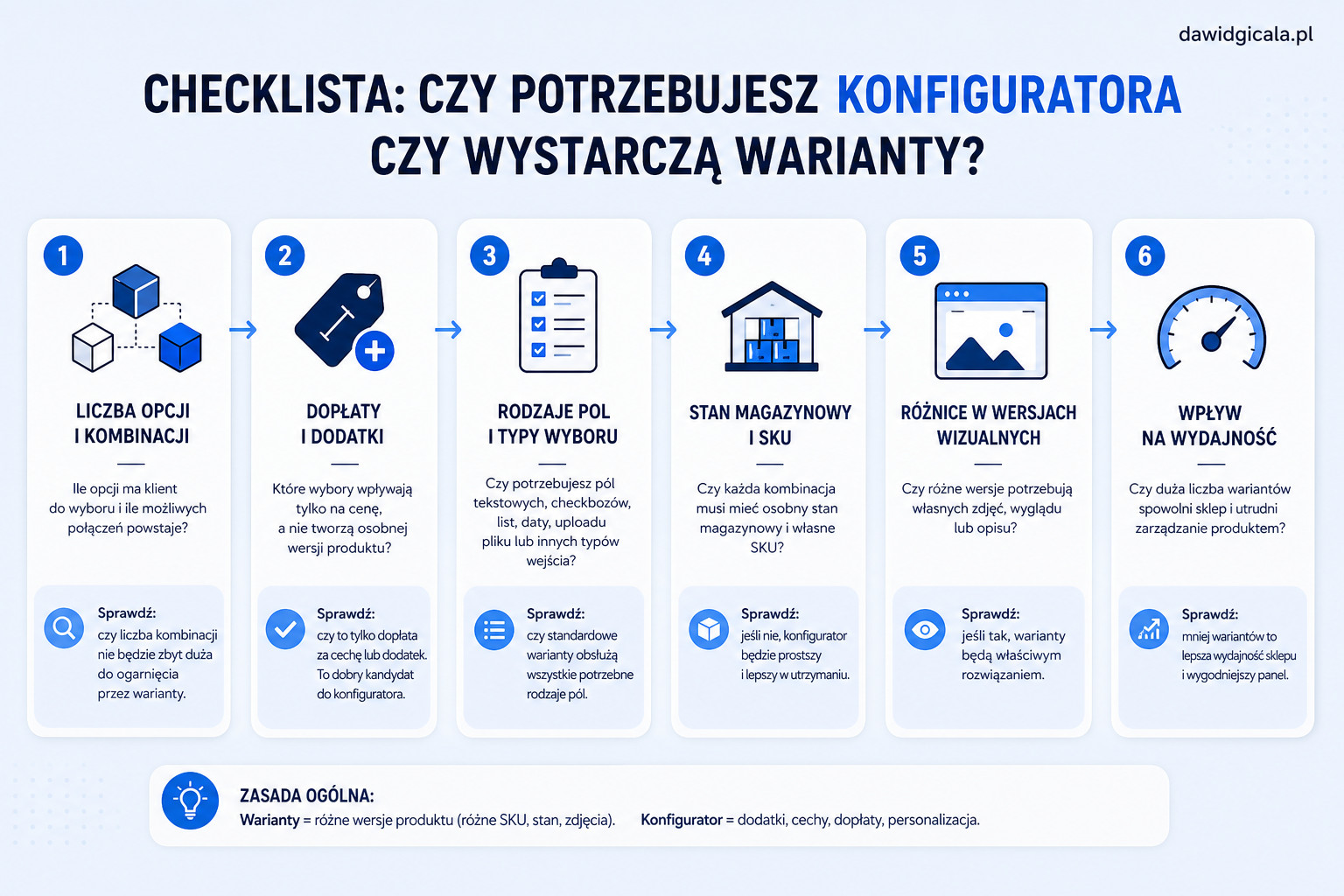 Jak dodać konfigurator opcji produktu w WooCommerce, żeby nie tworzyć dziesiątek wariantów? — FAU_IMAGE2