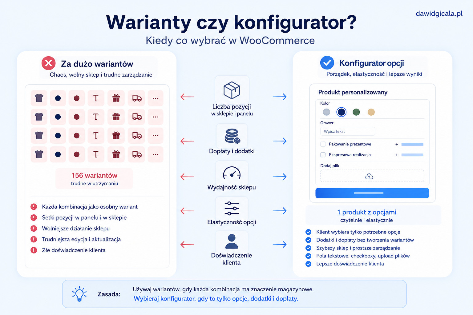Jak dodać konfigurator opcji produktu w WooCommerce, żeby nie tworzyć dziesiątek wariantów? — FAU_IMAGE3