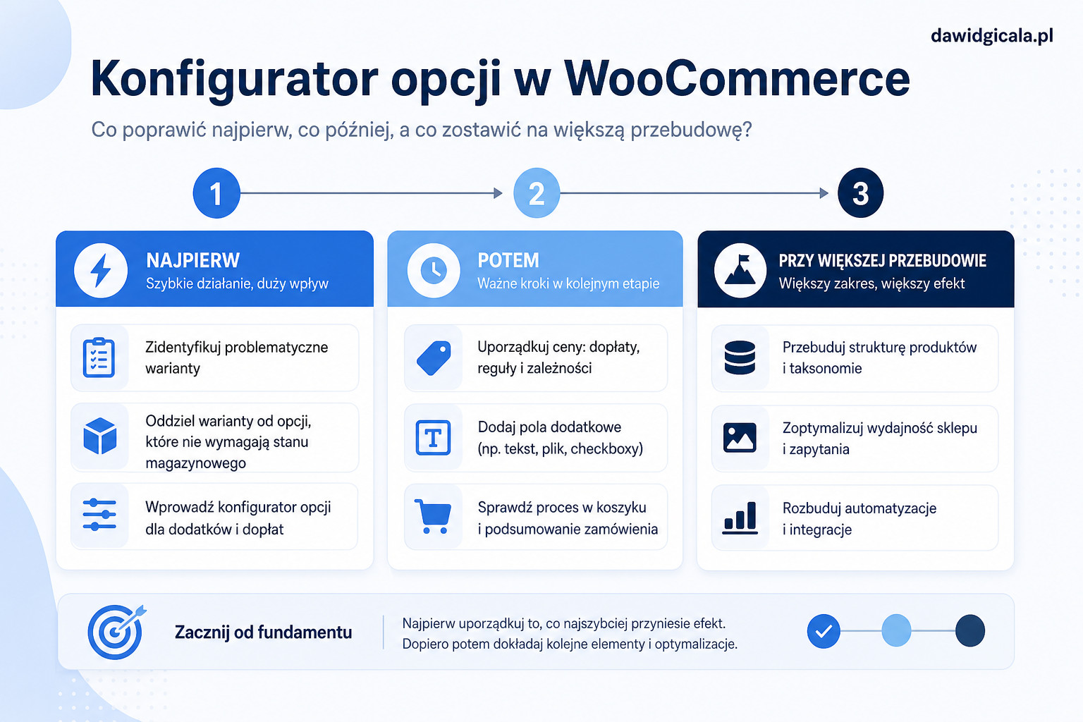 Jak dodać konfigurator opcji produktu w WooCommerce, żeby nie tworzyć dziesiątek wariantów? — FAU_IMAGE4