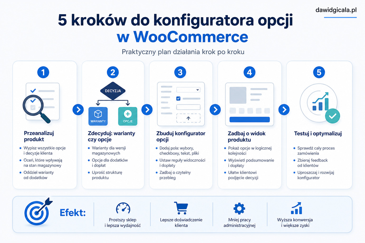 Jak dodać konfigurator opcji produktu w WooCommerce, żeby nie tworzyć dziesiątek wariantów? — FAU_IMAGE5