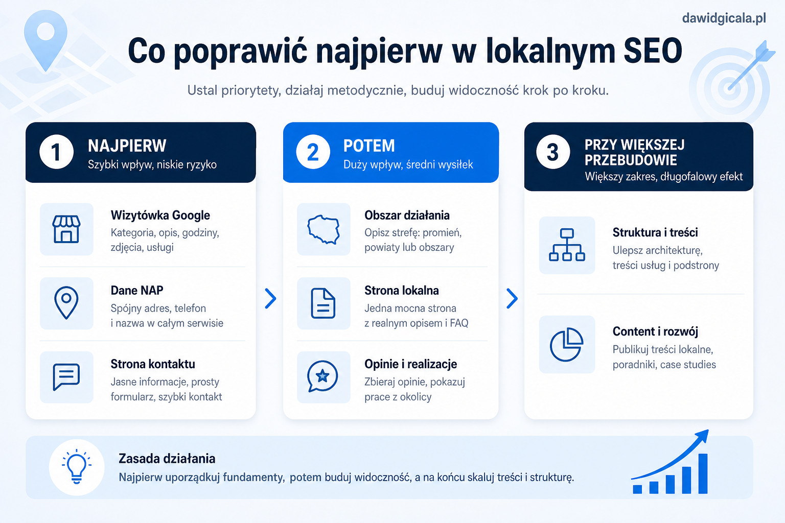 Jak opisać obszar działania firmy w Małopolsce bez kopiowania podstron? — FAU_IMAGE4