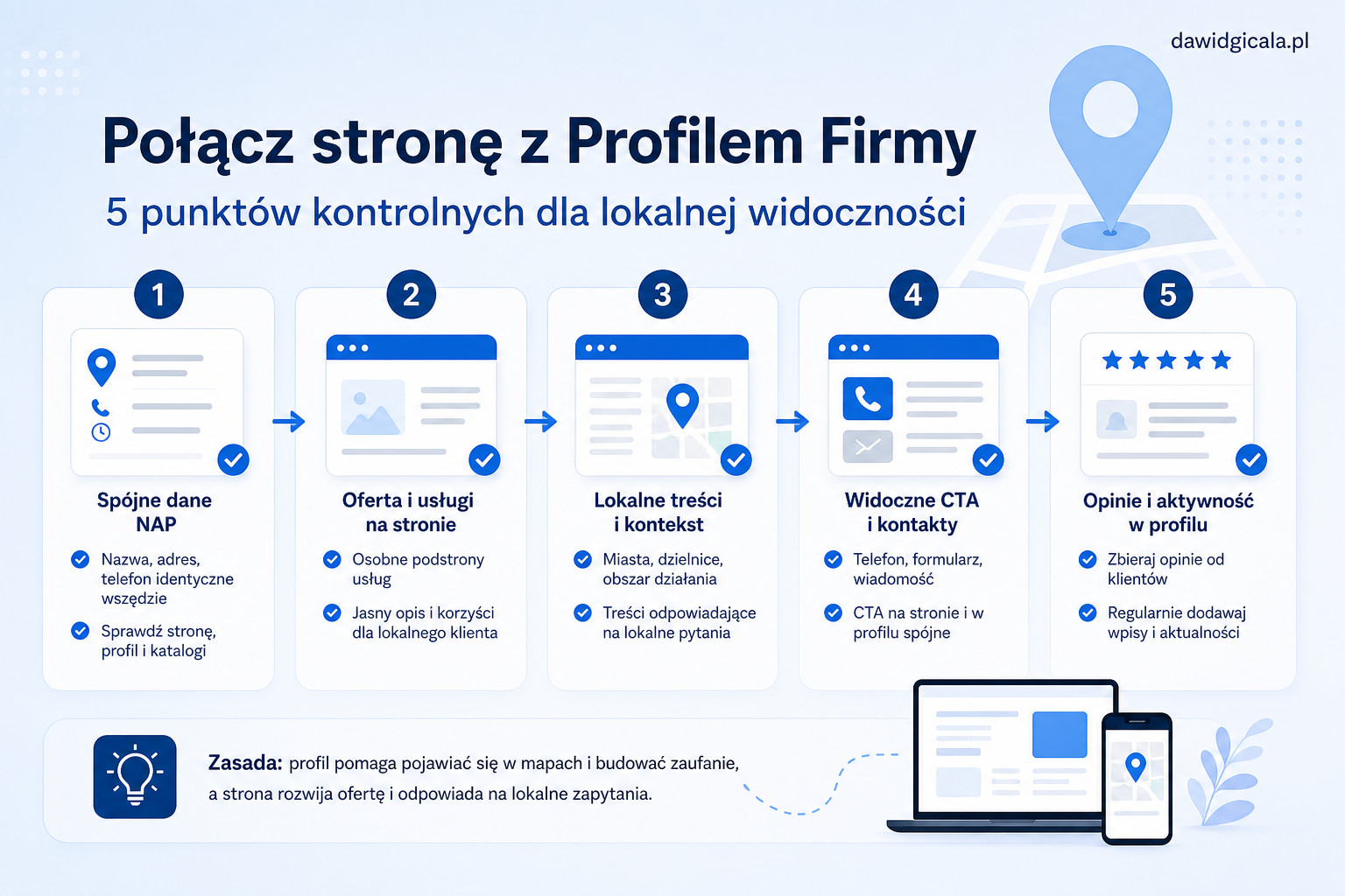 Jak połączyć stronę firmową z Profilem Firmy w Google, żeby wzmacniać lokalną widoczność? — FAU_IMAGE2