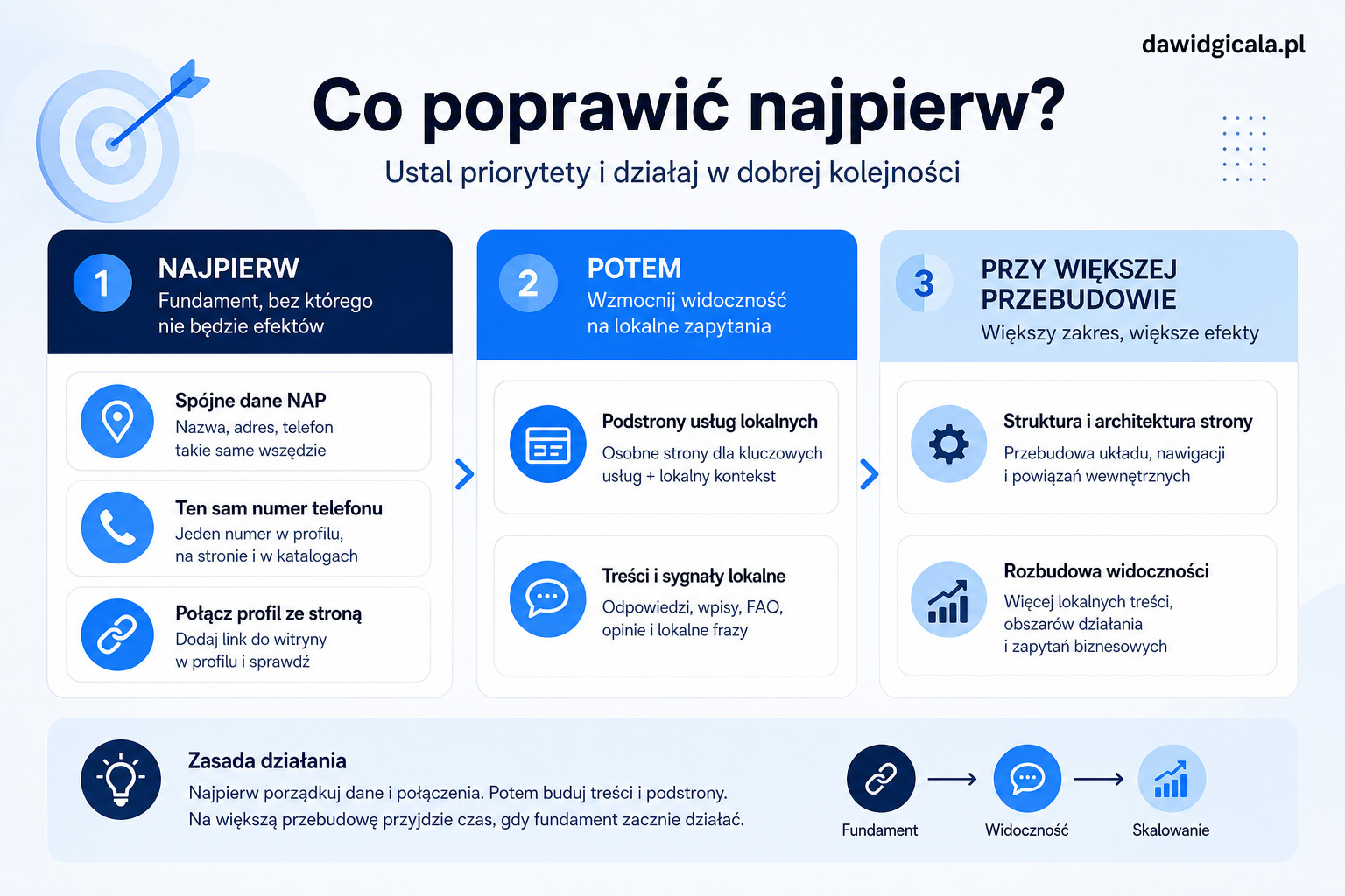 Jak połączyć stronę firmową z Profilem Firmy w Google, żeby wzmacniać lokalną widoczność? — FAU_IMAGE4