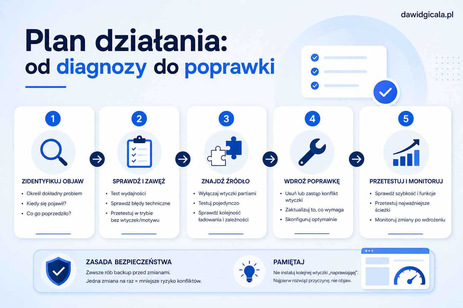 Jak rozpoznać konflikt wtyczek WordPress, zanim strona zacznie działać gorzej? — FAU_IMAGE5