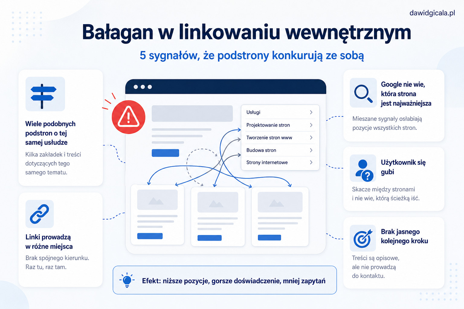 Jak uporządkować linkowanie wewnętrzne na stronie firmowej, żeby podstrony nie konkurowały ze sobą? — FAU_IMAGE1