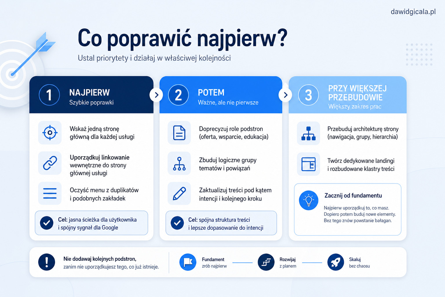 Jak uporządkować linkowanie wewnętrzne na stronie firmowej, żeby podstrony nie konkurowały ze sobą? — FAU_IMAGE4