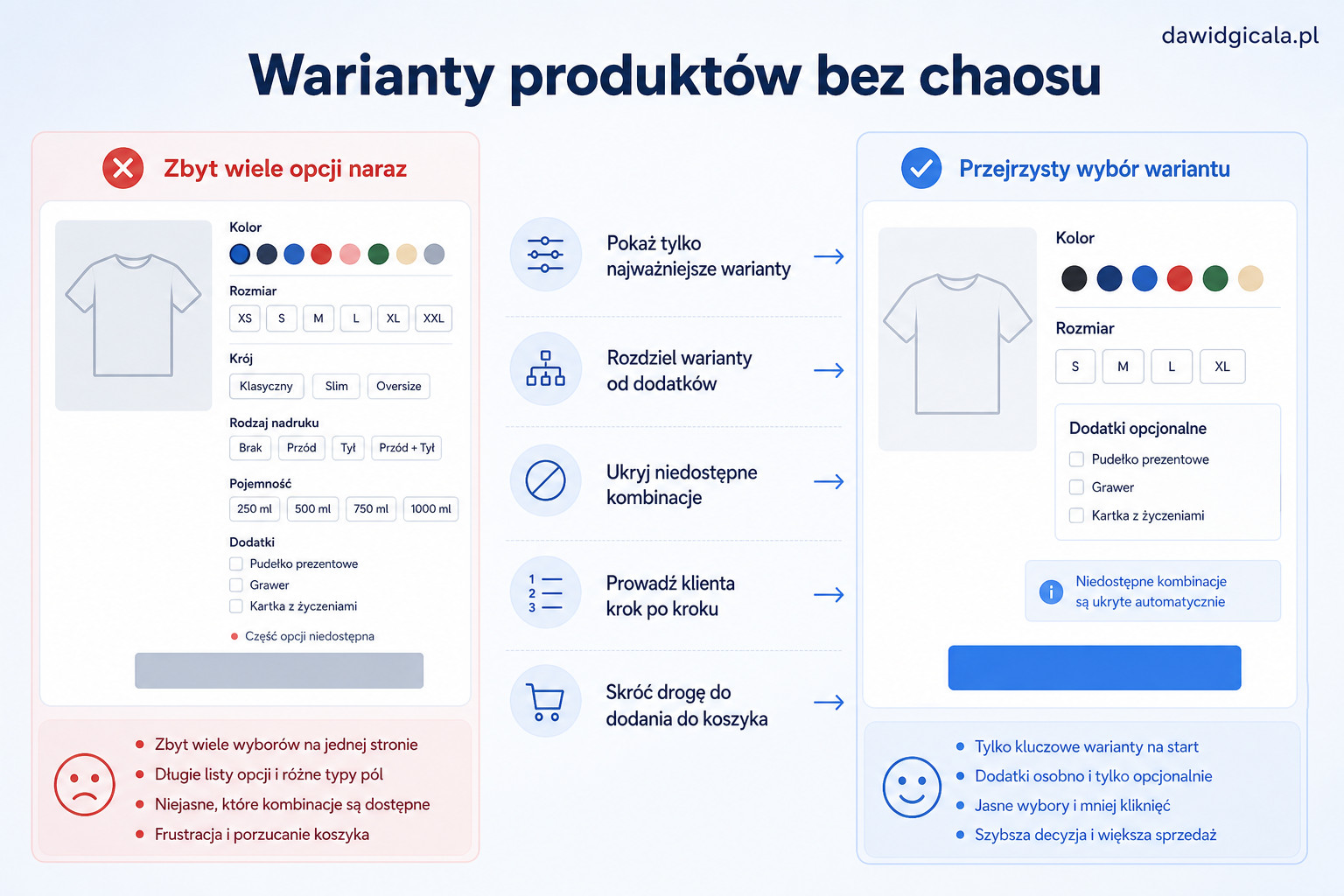 Jak uporządkować warianty produktów w WooCommerce, gdy klient gubi się przy wyborze? — FAU_IMAGE3