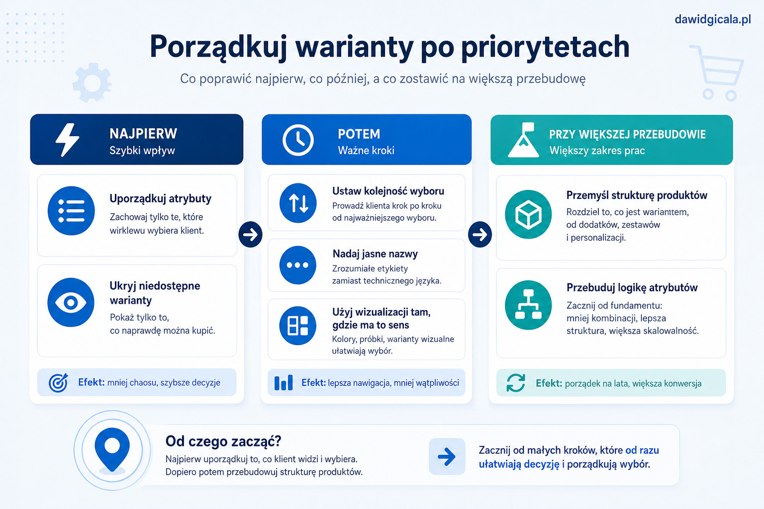 Jak uporządkować warianty produktów w WooCommerce, gdy klient gubi się przy wyborze? — FAU_IMAGE4