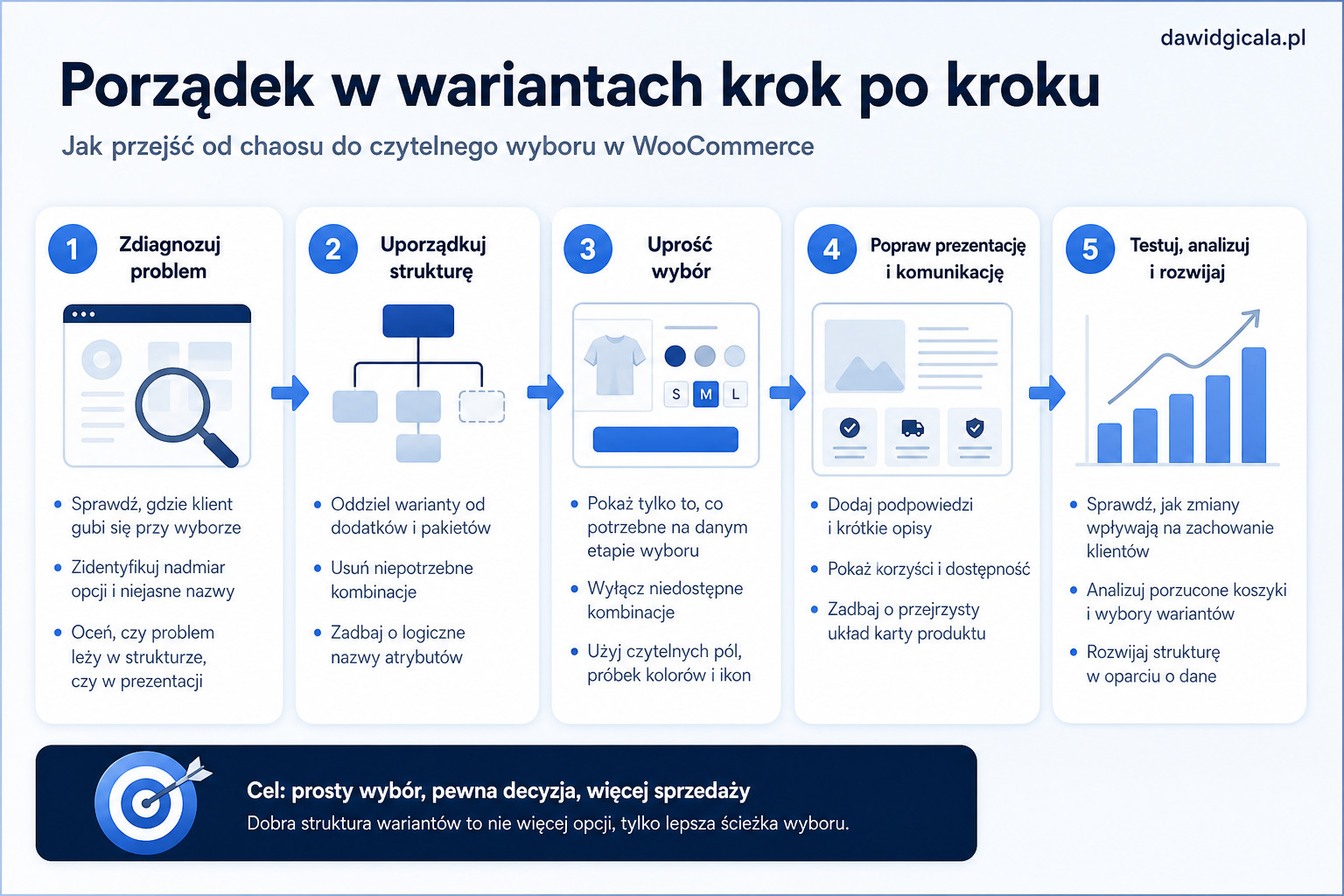 Jak uporządkować warianty produktów w WooCommerce, gdy klient gubi się przy wyborze? — FAU_IMAGE5
