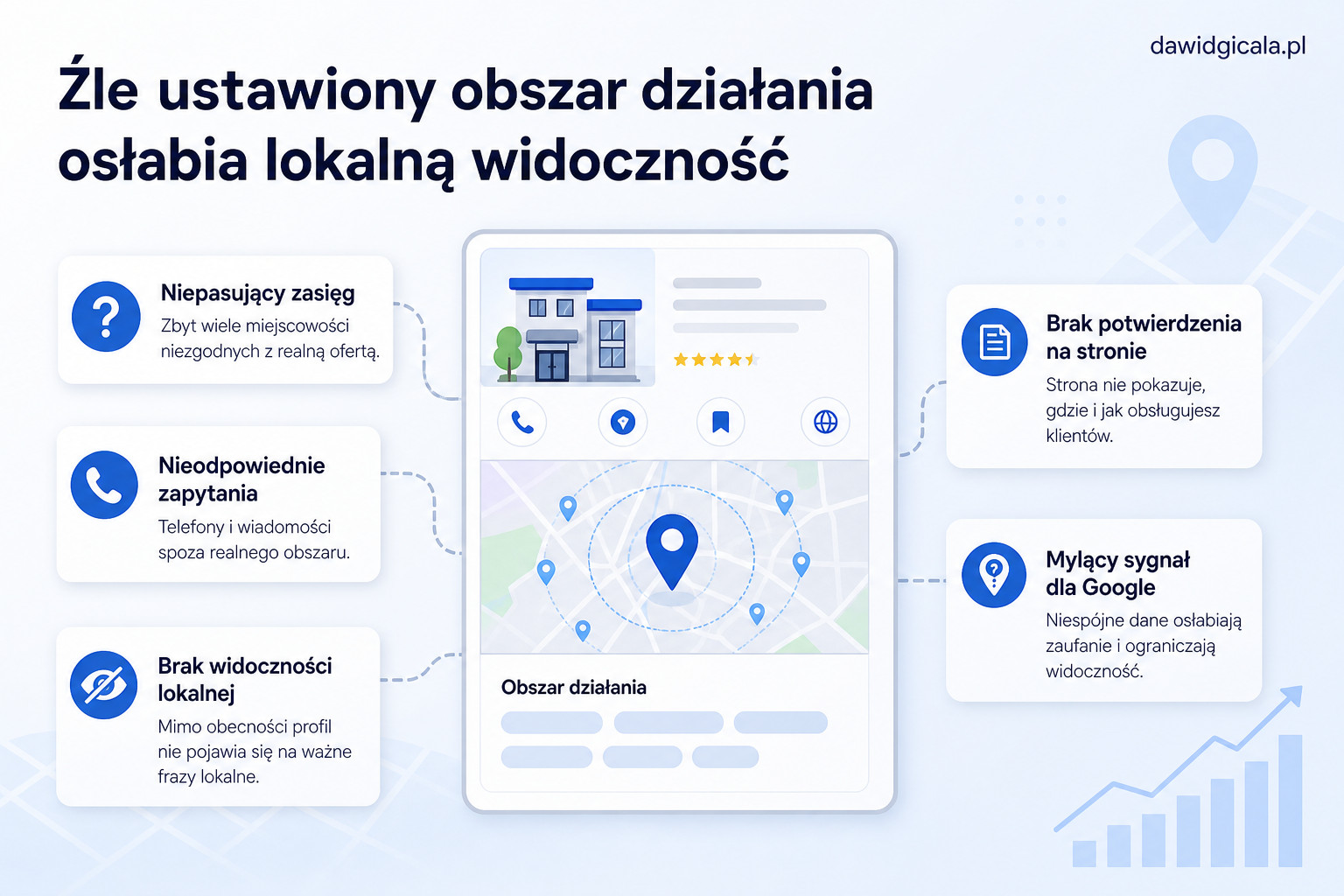 Jak ustawić obszar działania firmy w Google, żeby nie osłabiać lokalnej widoczności? — FAU_IMAGE1