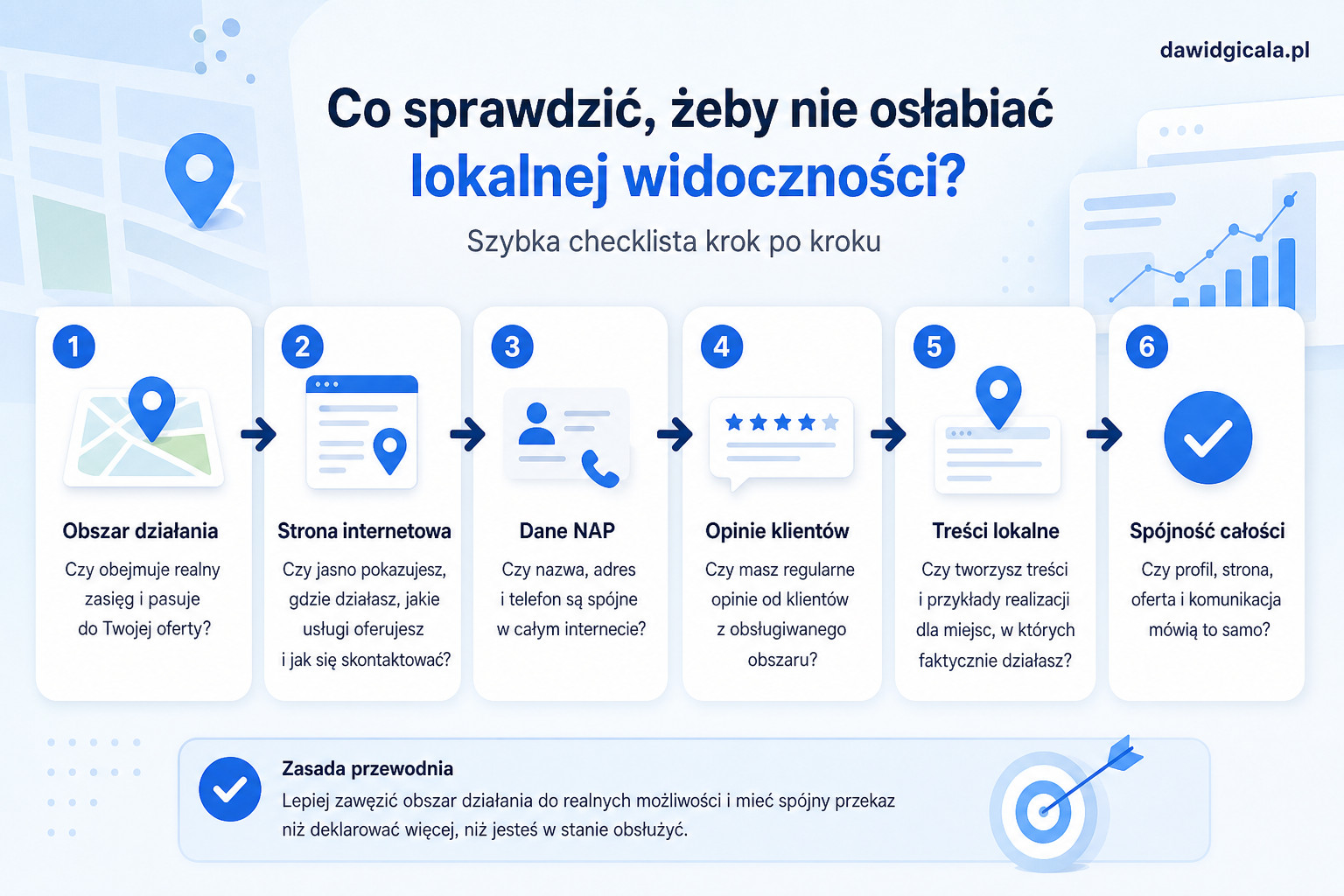 Jak ustawić obszar działania firmy w Google, żeby nie osłabiać lokalnej widoczności? — FAU_IMAGE2