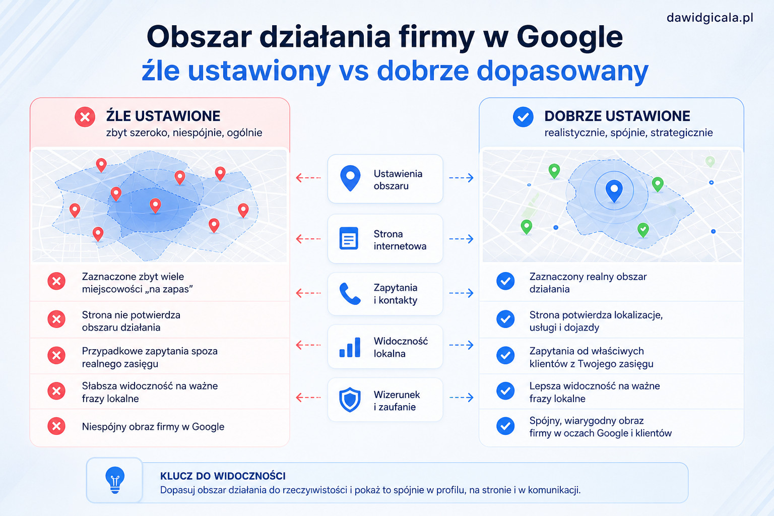 Jak ustawić obszar działania firmy w Google, żeby nie osłabiać lokalnej widoczności? — FAU_IMAGE3