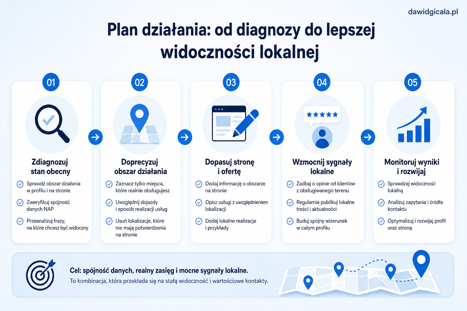 Jak ustawić obszar działania firmy w Google, żeby nie osłabiać lokalnej widoczności? — FAU_IMAGE5