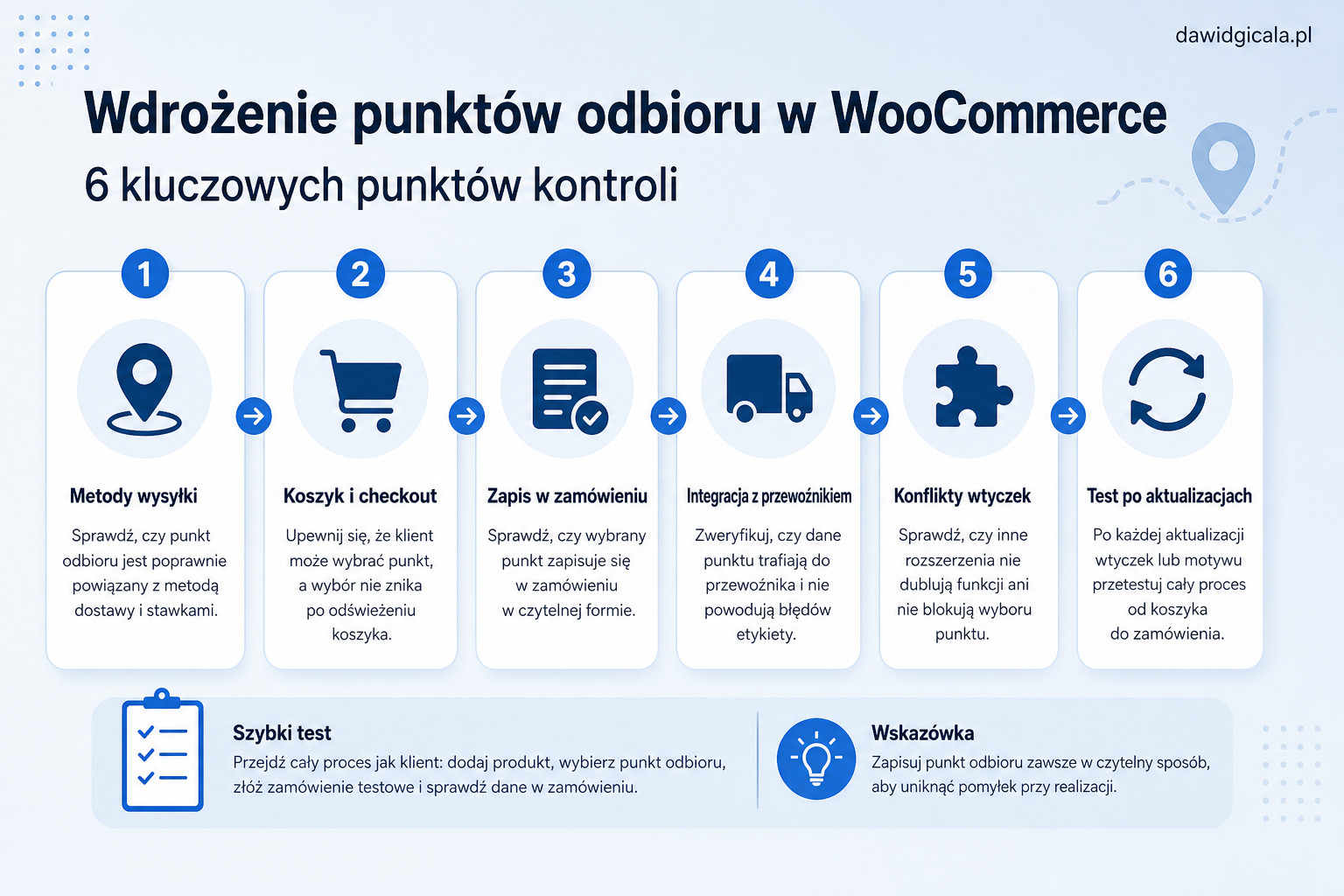 Jak wdrożyć wybór punktu odbioru w sklepie WooCommerce bez chaosu w koszyku i dostawie? — FAU_IMAGE2