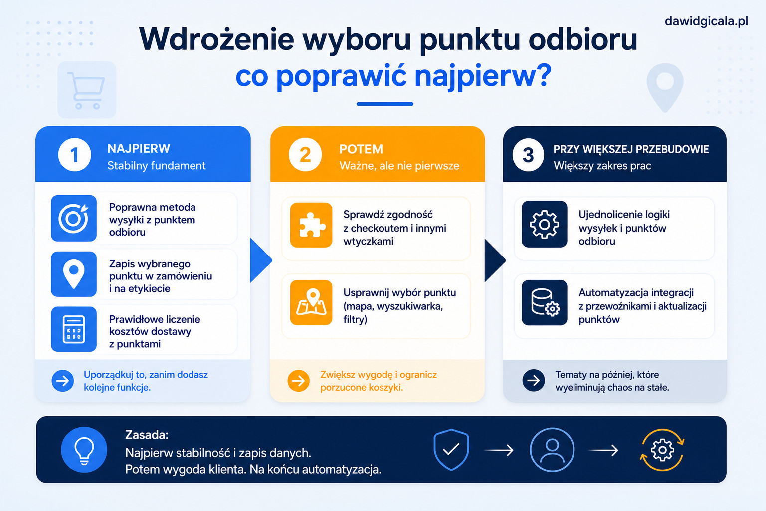 Jak wdrożyć wybór punktu odbioru w sklepie WooCommerce bez chaosu w koszyku i dostawie? — FAU_IMAGE4
