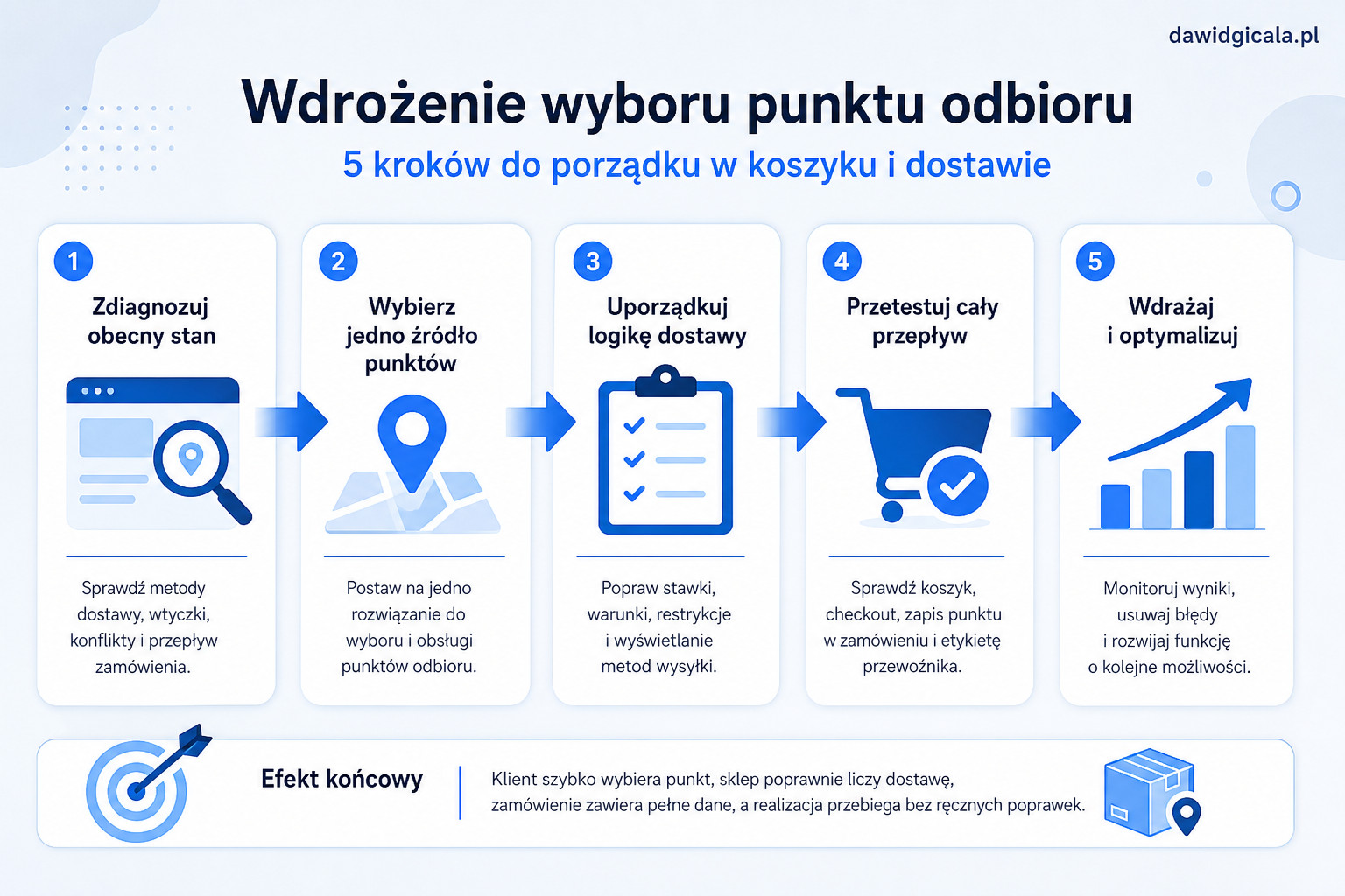 Jak wdrożyć wybór punktu odbioru w sklepie WooCommerce bez chaosu w koszyku i dostawie? — FAU_IMAGE5