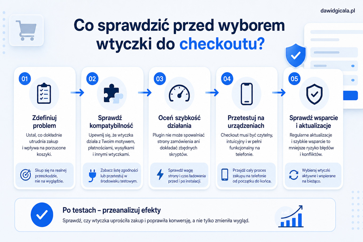 Jak wybrać wtyczkę do checkoutu w WooCommerce, żeby nie obniżyć konwersji? — FAU_IMAGE2
