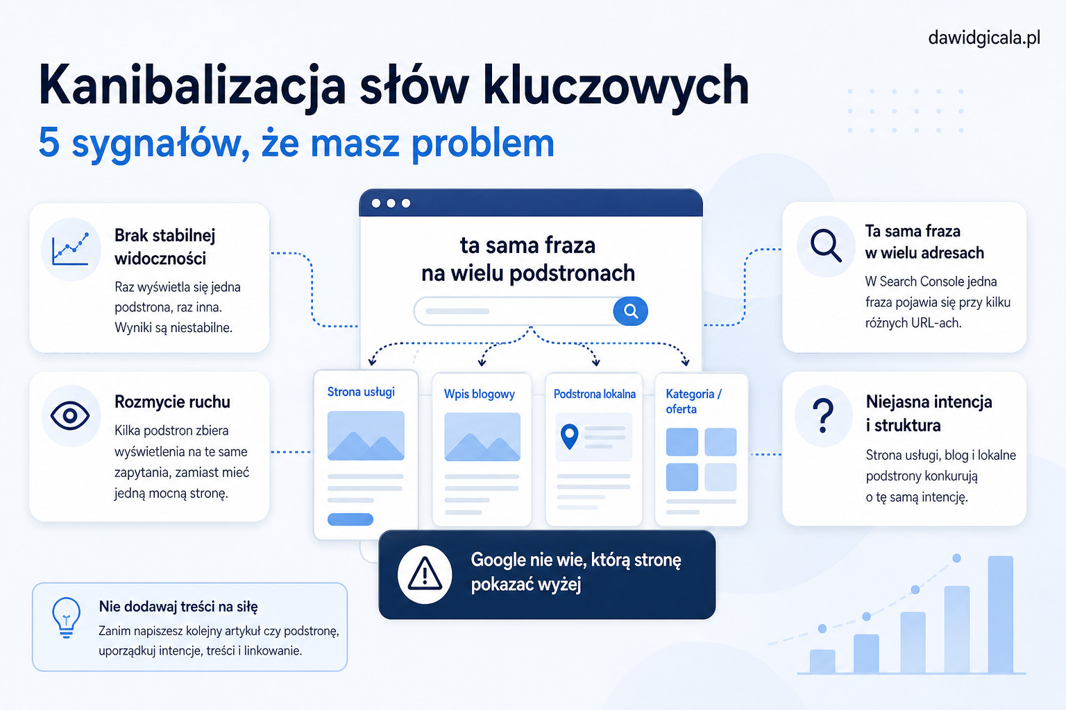 Kanibalizacja słów kluczowych na stronie — skąd się bierze i jak ją rozpoznać — FAU_IMAGE1