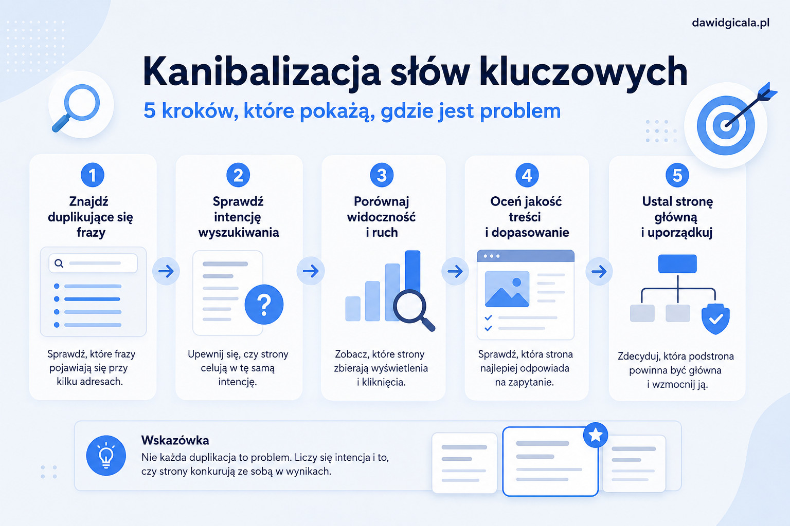 Kanibalizacja słów kluczowych na stronie — skąd się bierze i jak ją rozpoznać — FAU_IMAGE2