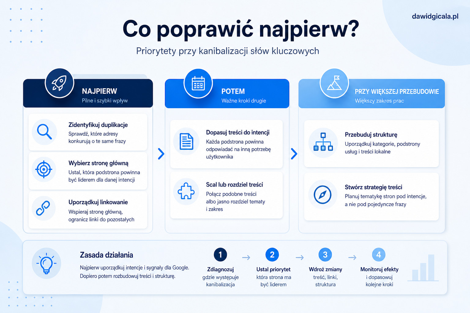 Kanibalizacja słów kluczowych na stronie — skąd się bierze i jak ją rozpoznać — FAU_IMAGE4