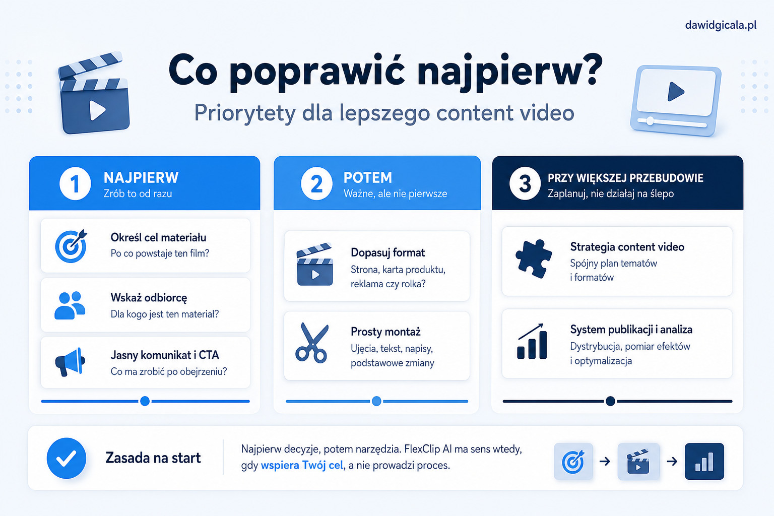 Kiedy FlexClip AI ma sens do content video, a kiedy tylko komplikuje publikację? — FAU_IMAGE4